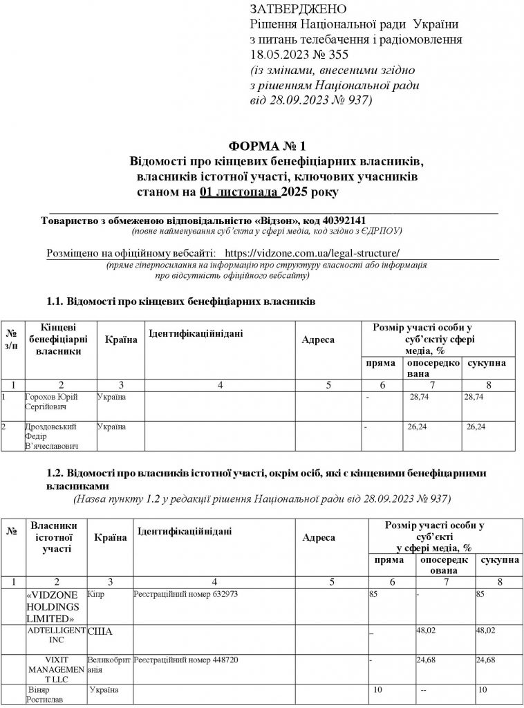 Forma1 Struktura vlasnosti 221225 00001 1