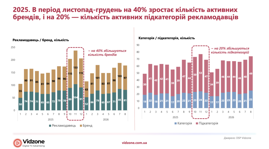 40 відсотків
